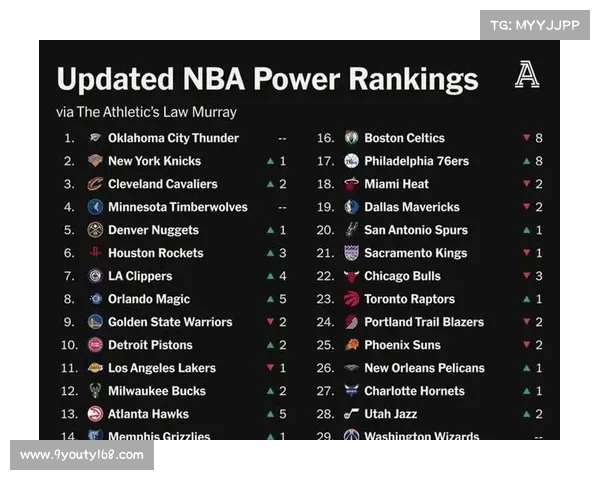 NBA官方数据:球队排名、球员表现与赛季预测全解析(nba各球队最新排名) NBA官方数据:球队排名、球员表现与赛季预测全解析(nba各球队最新排名)
