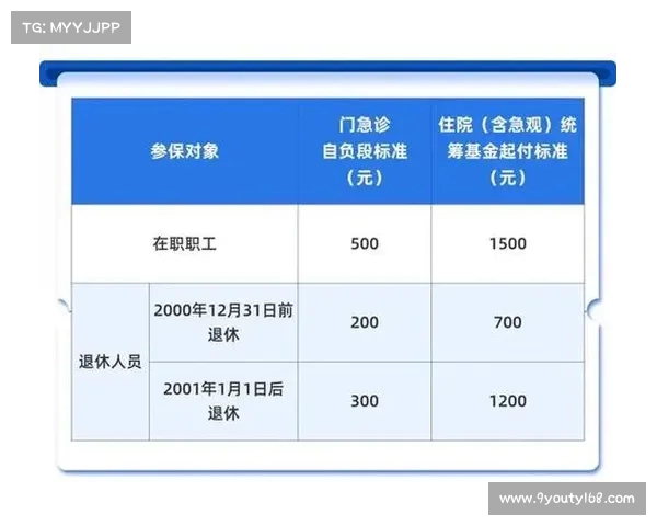 上海起调整失业保险金支付标准,失业人员如何应对新政策?(2020上海市失业保险金领取标准) 上海起调整失业保险金支付标准,失业人员如何应对新政策?(2020上海市失业保险金领取标准)